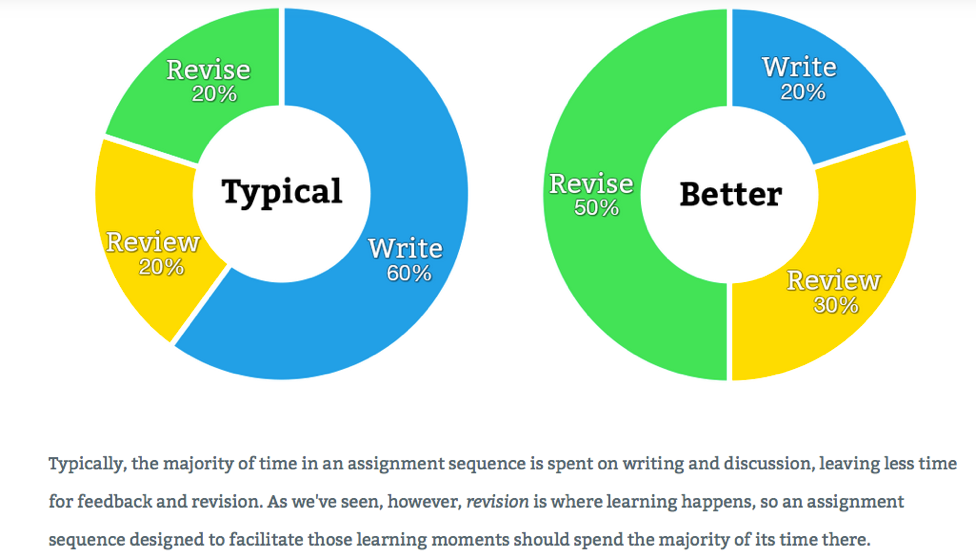writing pie chart.png